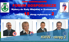 KWWS Forum Gospodarcze